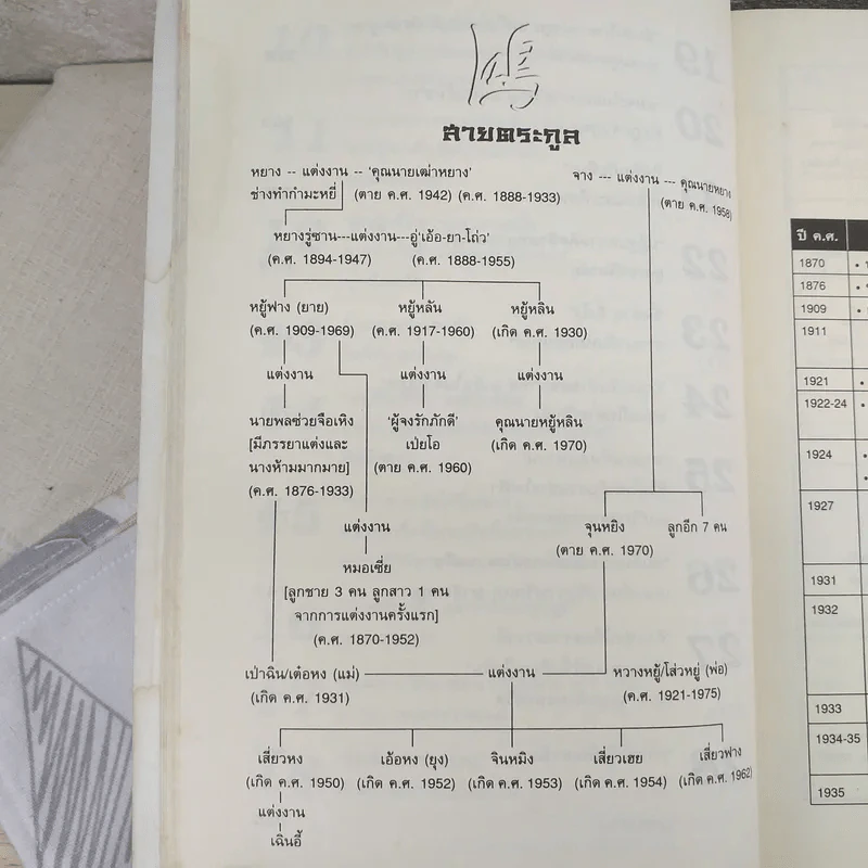 หงส์ป่า Wild Swans - Jung Chang รูปที่ 16