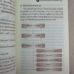 พระครูบาเจ้าศรีวิชัย นักบุญแห่งลานนาไทย รูปที่ 13