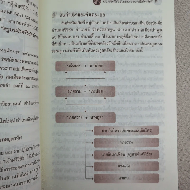 พระครูบาเจ้าศรีวิชัย นักบุญแห่งลานนาไทย รูปที่ 13