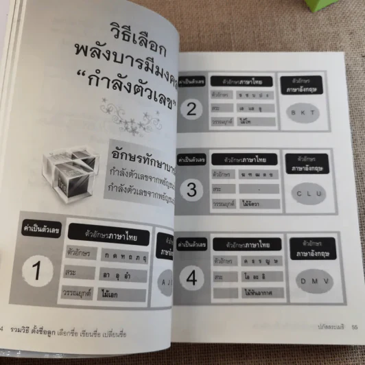 รวมวิธีตั้งชื่อลูก เลือกชื่อ เขียนชื่อ เปลี่ยนชื่อ รูปที่ 19
