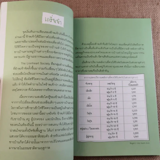 โครงงานวิทยาศาสตร์เชิงสำรวจ แมลงกินได้และแหล่งสารอาหารตามธรรมชาติ รูปที่ 11