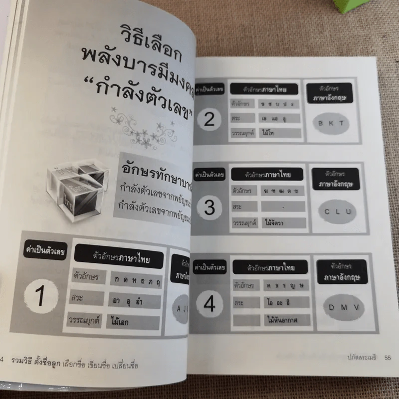 รวมวิธีตั้งชื่อลูก เลือกชื่อ เขียนชื่อ เปลี่ยนชื่อ รูปที่ 19