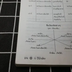 12 ปีนักษัตรและวันเกิดทั้ง 7 วัน รูปที่ 14