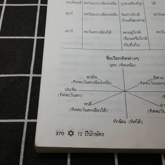 12 ปีนักษัตรและวันเกิดทั้ง 7 วัน รูปที่ 14
