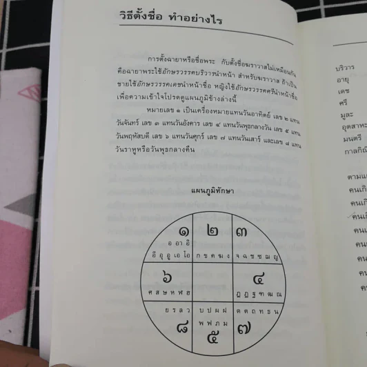 คู่มือตั้งชื่อลูก - เสฐียรพงษ์ วรรณปก รูปที่ 12