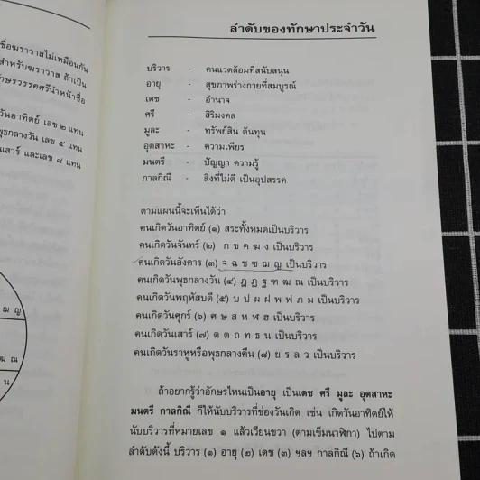 คู่มือตั้งชื่อลูก - เสฐียรพงษ์ วรรณปก รูปที่ 13
