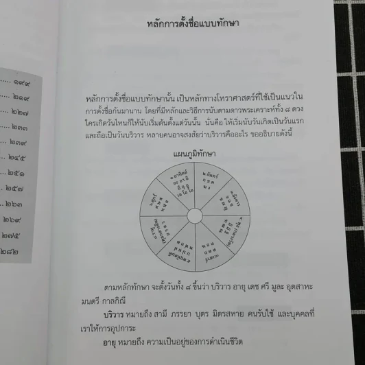 ชื่องามนามดีตามวันเกิด - สมฤทธิ์ บัวระมวล รูปที่ 11