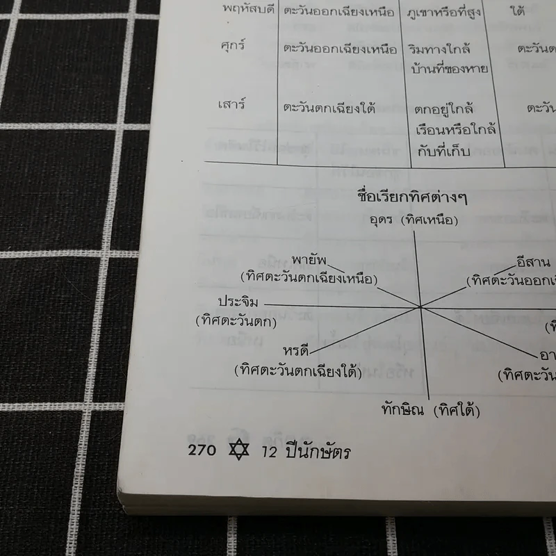 12 ปีนักษัตรและวันเกิดทั้ง 7 วัน รูปที่ 14
