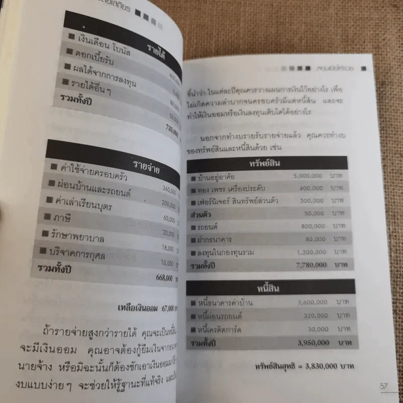 สอนเมียให้รวย - ดร.สุวรรณ วลัยเสถียร รูปที่ 9