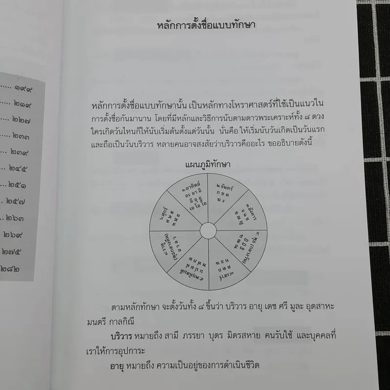 ชื่องามนามดีตามวันเกิด - สมฤทธิ์ บัวระมวล รูปที่ 11