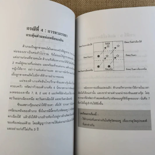 ฮวงจุ้ย เล่ม 1-2 - อำนวยชัย ปฎิพัทธ์เผ่าพงศ์ รูปที่ 19
