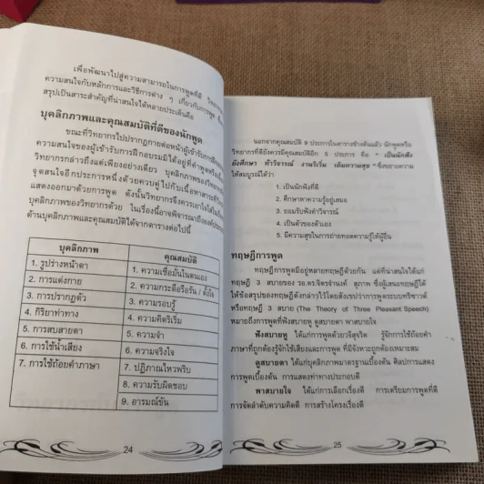 ครบเครื่องเรื่องวิทยากร เล่ม 1-3 - ดร.สุวิทย์ มูลคำ รูปที่ 14