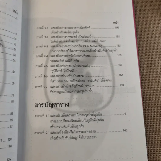 CRM การบริหารลูกค้าสัมพันธ์ รูปที่ 16