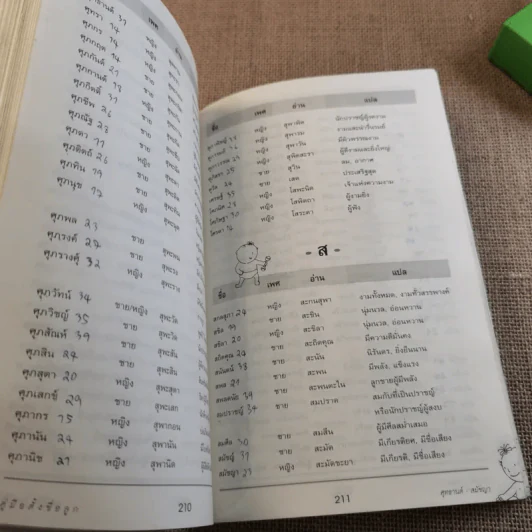 คู่มือตั้งชื่อลูก - เสฐียรพงษ์ วรรณปก รูปที่ 16