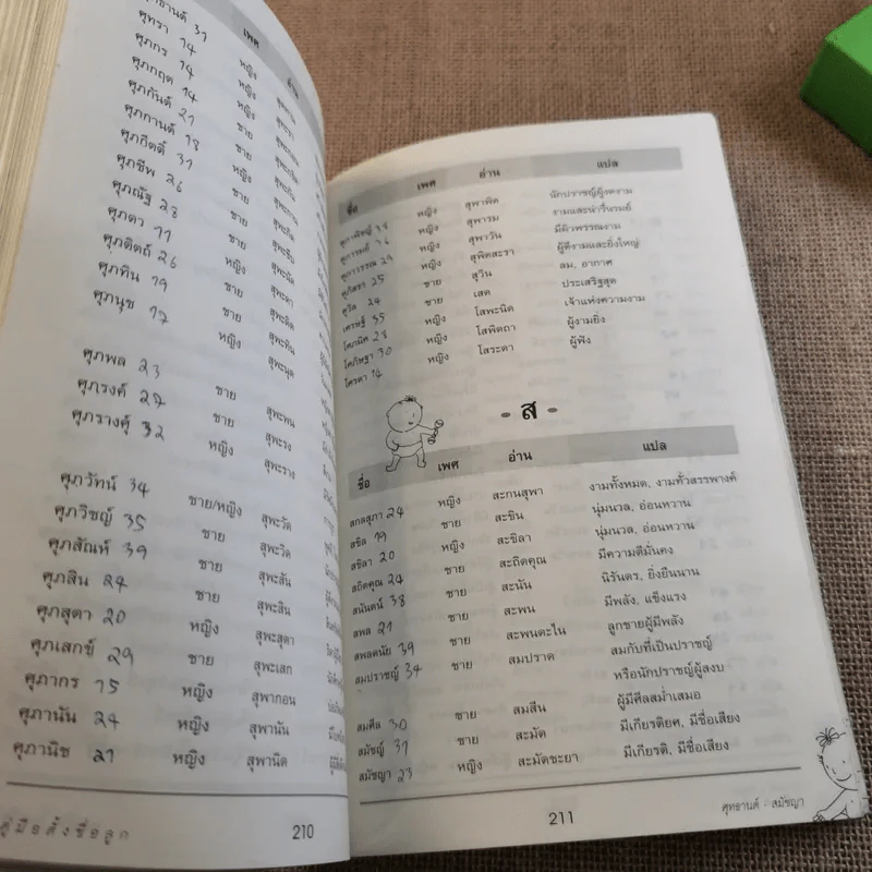 คู่มือตั้งชื่อลูก - เสฐียรพงษ์ วรรณปก รูปที่ 16