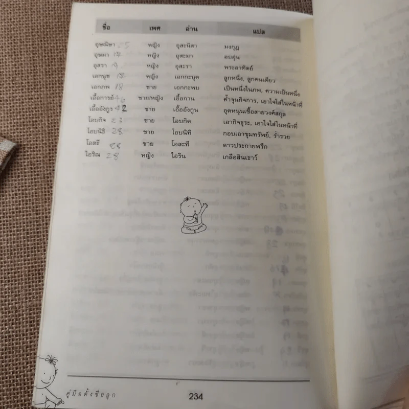 คู่มือตั้งชื่อลูก - เสฐียรพงษ์ วรรณปก รูปที่ 18