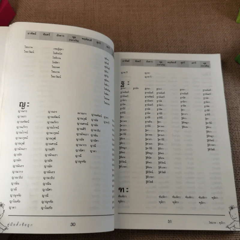 คู่มือตั้งชื่อลูก - เสฐียรพงษ์ วรรณปก รูปที่ 10