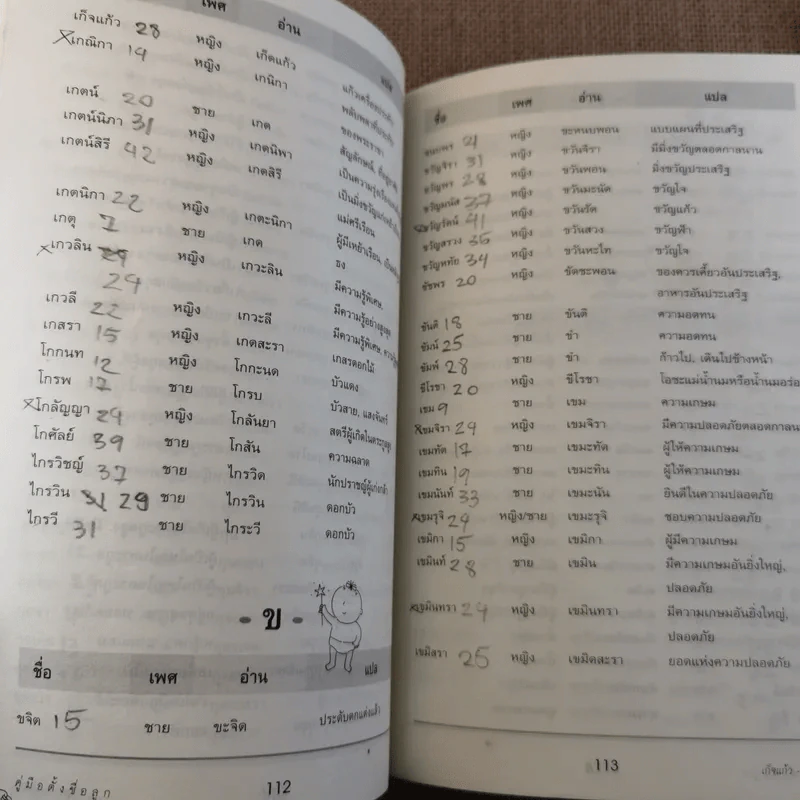 คู่มือตั้งชื่อลูก - เสฐียรพงษ์ วรรณปก รูปที่ 13