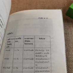 ล้างพิษ ขจัดสารพิษ พิษมลภาวะจากร่างกายใน 10 วัน - ปาริชาติ สักกะทำนุ รูปที่ 14