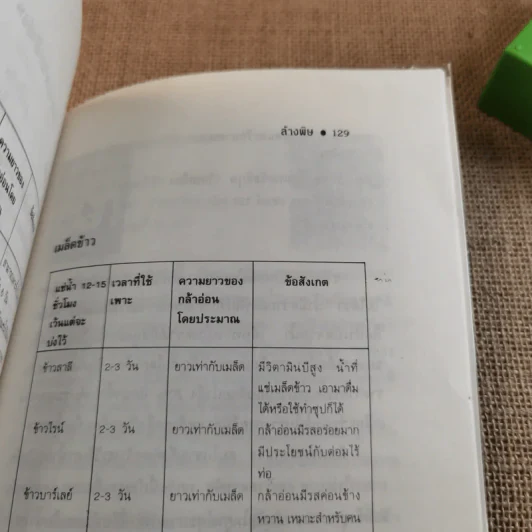 ล้างพิษ ขจัดสารพิษ พิษมลภาวะจากร่างกายใน 10 วัน - ปาริชาติ สักกะทำนุ รูปที่ 14