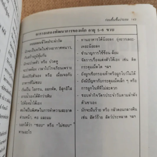 โลกของคนตัวเล็ก เติบใหญ่วัยเยาว์ 3-6 ปี รูปที่ 15