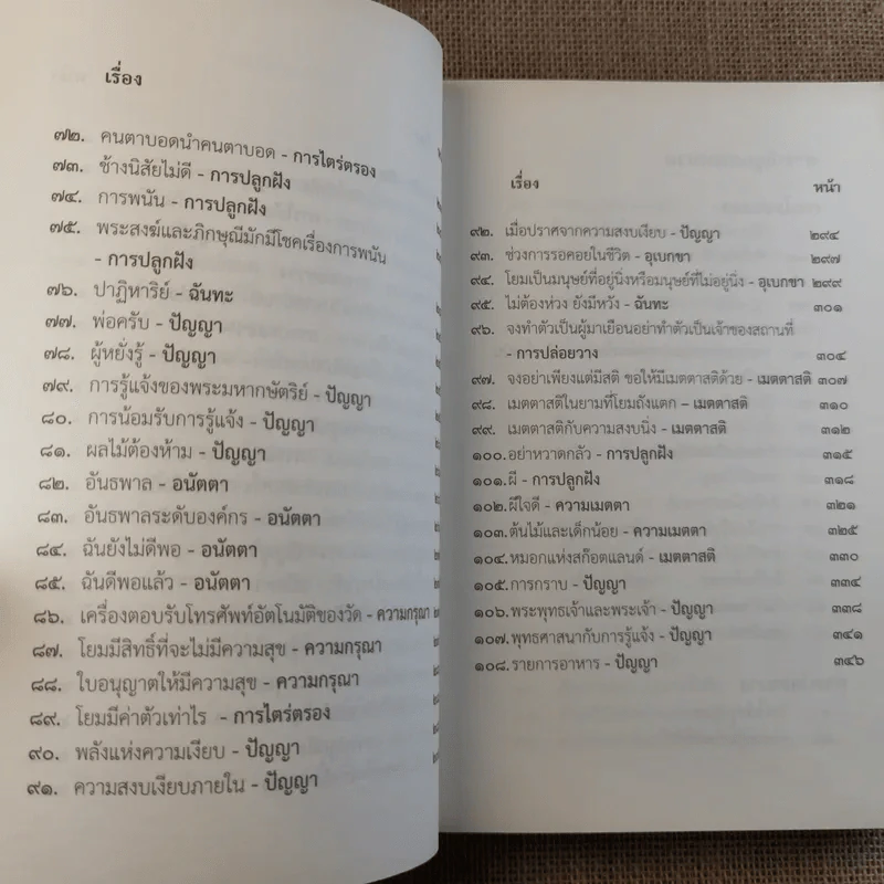 ชวนม่วนชื่น  ธรรมะบันเทิงหลายเรื่องเล่า เล่ม 1-2 - พระอาจารย์พรหม รูปที่ 23