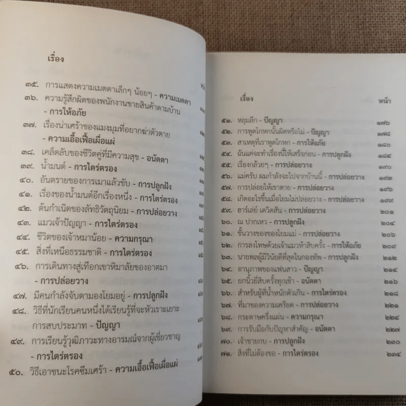 ชวนม่วนชื่น  ธรรมะบันเทิงหลายเรื่องเล่า เล่ม 1-2 - พระอาจารย์พรหม รูปที่ 22