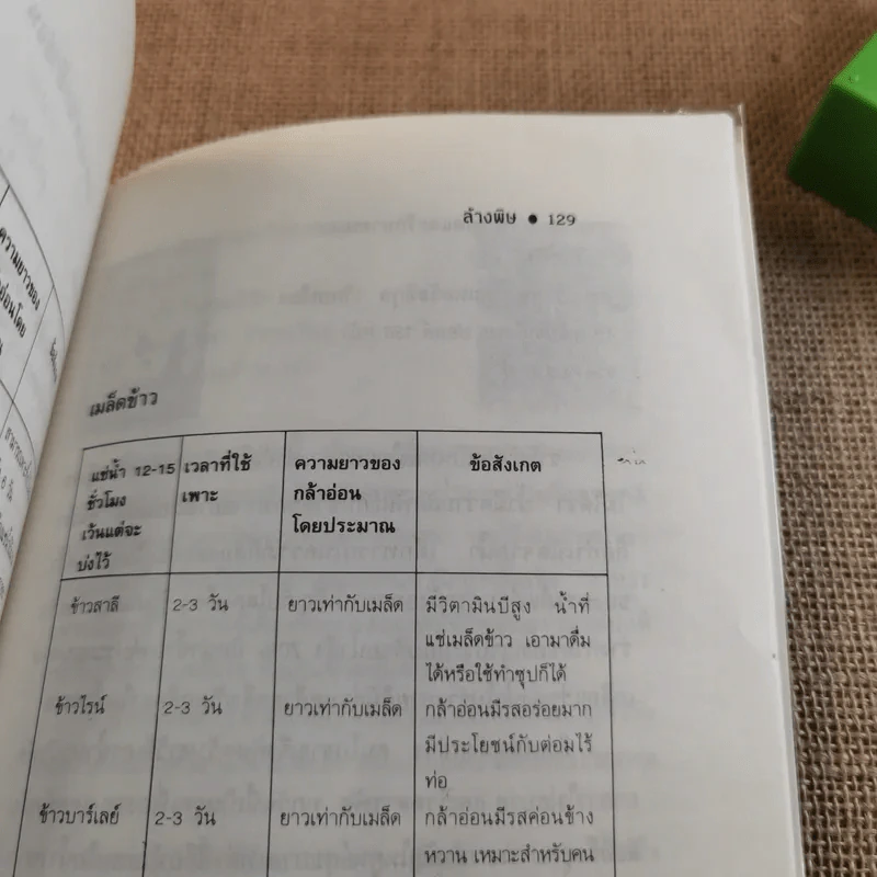ล้างพิษ ขจัดสารพิษ พิษมลภาวะจากร่างกายใน 10 วัน - ปาริชาติ สักกะทำนุ รูปที่ 14