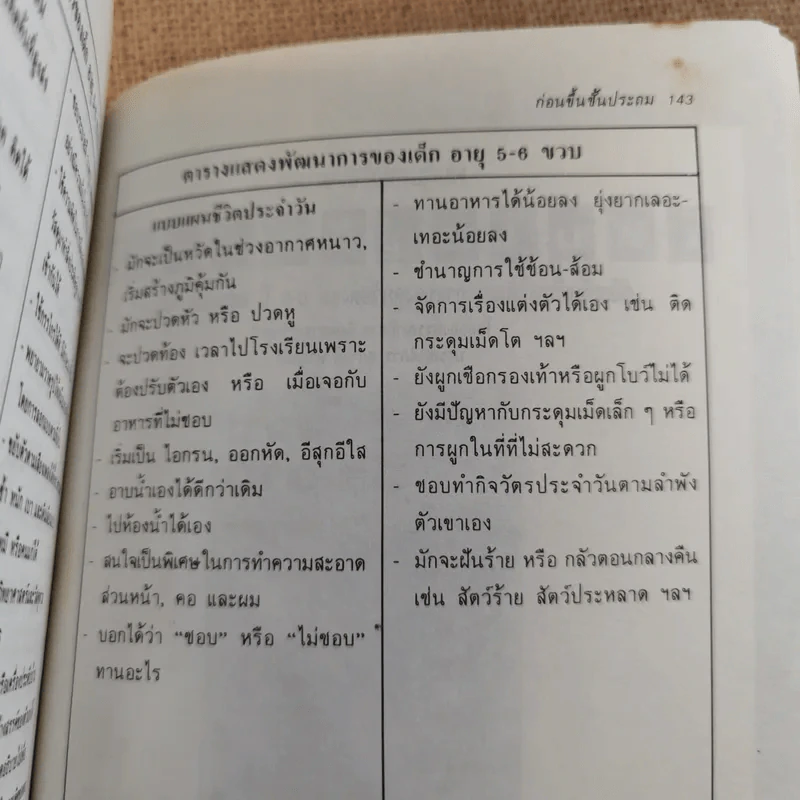 โลกของคนตัวเล็ก เติบใหญ่วัยเยาว์ 3-6 ปี รูปที่ 15