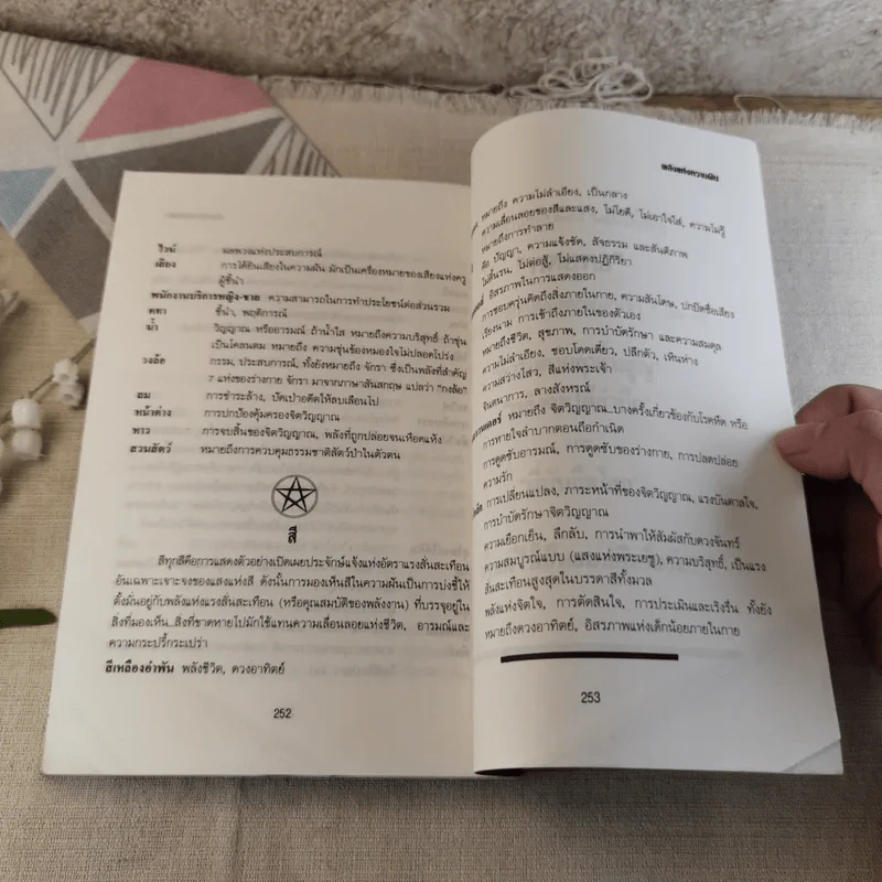 พลังแห่งความฝัน - ทศยุทธ แปล รูปที่ 11