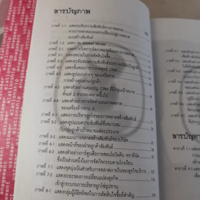 CRM การบริหารลูกค้าสัมพันธ์ รูปที่ 15