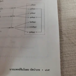 วิธีการสร้างโปรแกรมจิต - นายแพทย์ชินโอสถ หัศบำเรอ รูปที่ 15