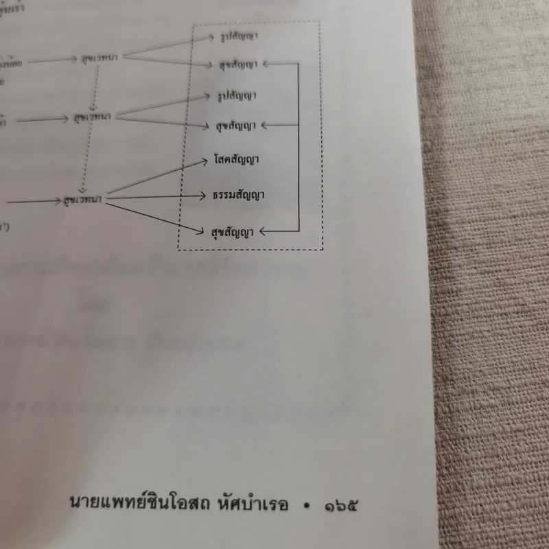วิธีการสร้างโปรแกรมจิต - นายแพทย์ชินโอสถ หัศบำเรอ รูปที่ 15