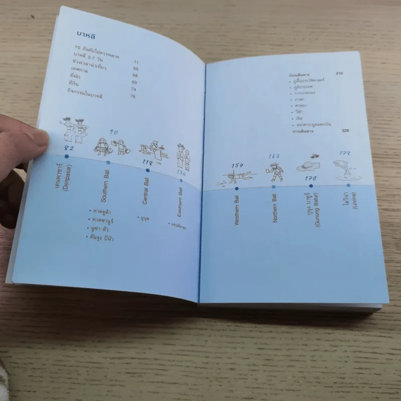 บาหลี คู่มือท่องเที่ยวบาหลีด้วยตัวเอง - กาญจนา หงษ์ทอง รูปที่ 6
