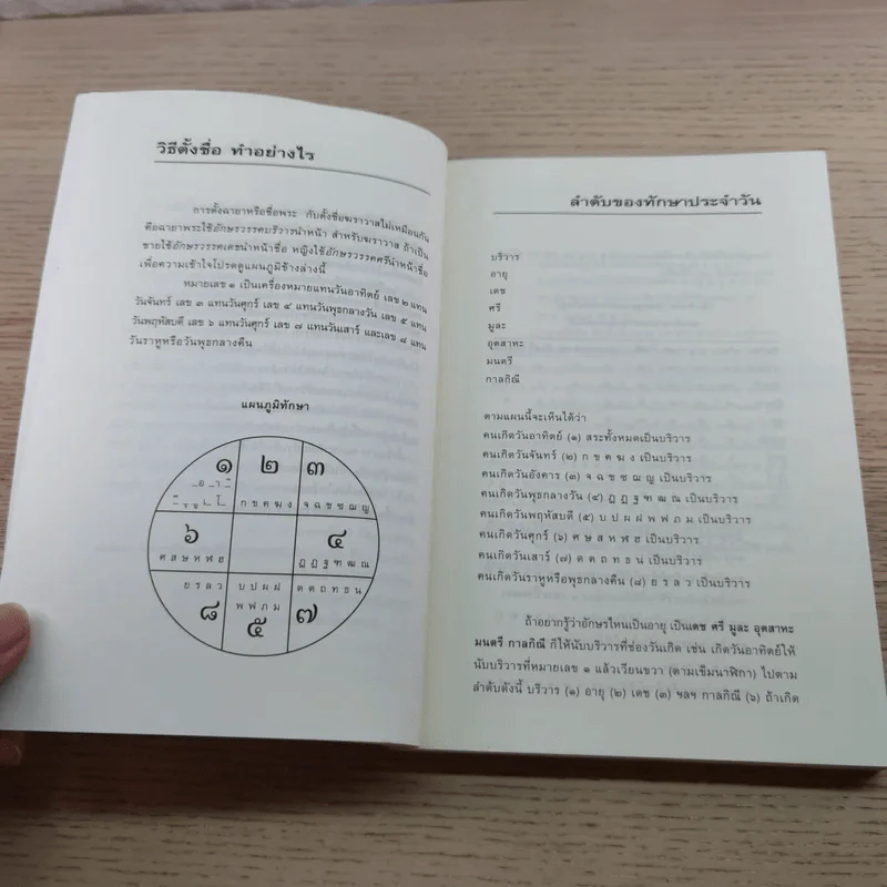 คู่มือตั้งชื่อลูก - เสฐียรพงษ์ วรรณปก รูปที่ 8