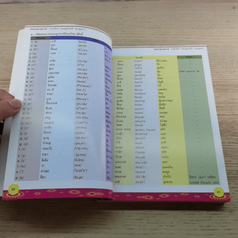 พจนานุกรมภาพ ไทย-มลายูปาตานี-มลายูกลาง - นูรีดา หะยียะโกะ รูปที่ 14