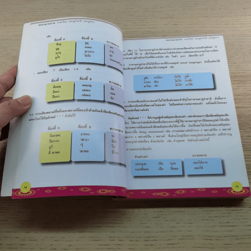 พจนานุกรมภาพ ไทย-มลายูปาตานี-มลายูกลาง - นูรีดา หะยียะโกะ รูปที่ 11