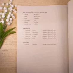 รายวิชาช่องทางการขยายอาชีพ ระดับมัธยมศึกษาตอนปลาย อช31001 รูปที่ 11