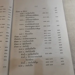 ประมวลกฎหมายแพ่งและพาณิชย์ บรรพ 1-6 รูปที่ 15