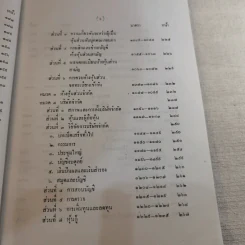 ประมวลกฎหมายแพ่งและพาณิชย์ บรรพ 1-6 รูปที่ 17