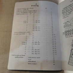 รวม 2000 Guitar Chords คอร์ดกีตาร์ รูปที่ 10