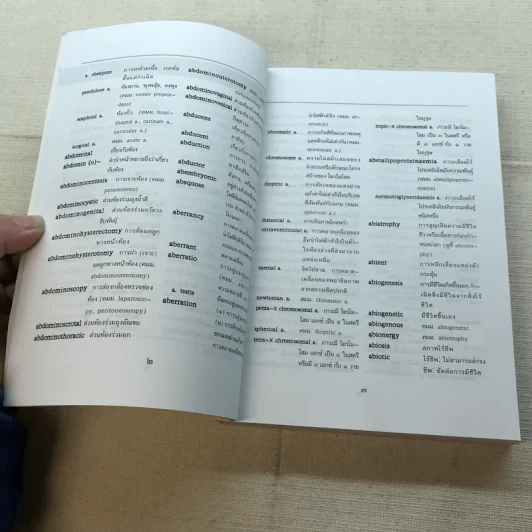พจนานุกรมศัพท์แพทย์ อวย เกตุสิงห์ อักษร A - สมชัย บวรกิตติและคณะ รูปที่ 9