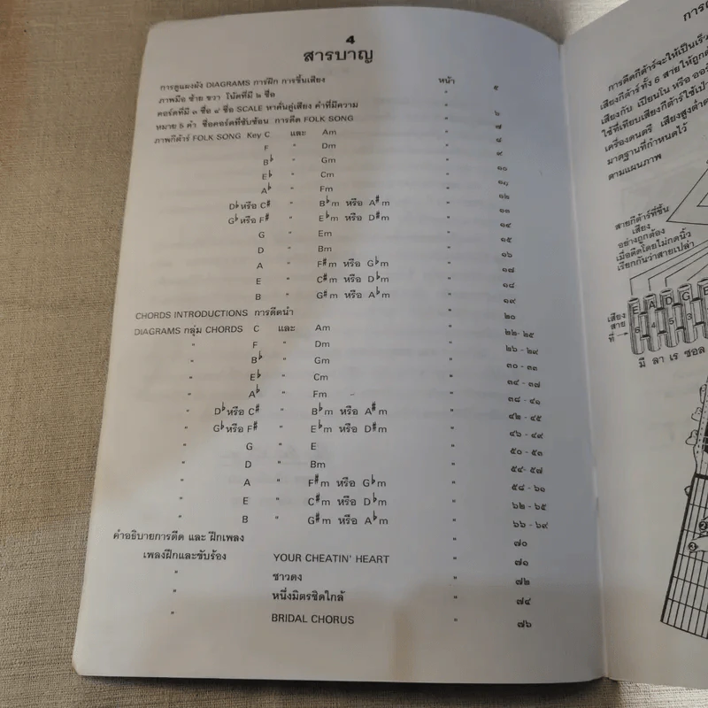 รวม 2000 Guitar Chords คอร์ดกีตาร์ รูปที่ 10