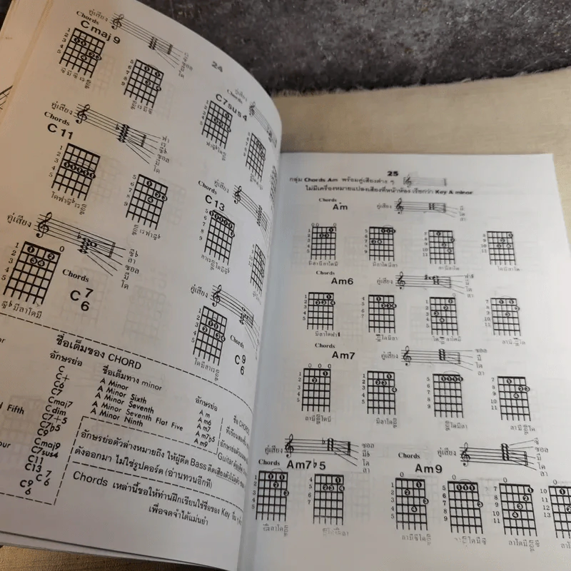 รวม 2000 Guitar Chords คอร์ดกีตาร์ รูปที่ 12