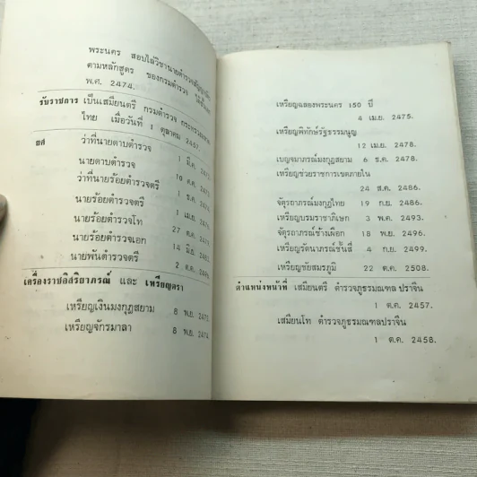อนุสรณ์วันพระราชทานเพลิง พ.ต.ต.แปลก นิลวรรณ รูปที่ 10