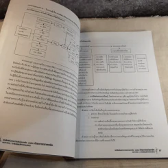 ทักษะการขยายอาชีพ อช31002 ระดับมัธยมศึกษาตอนปลาย รูปที่ 10