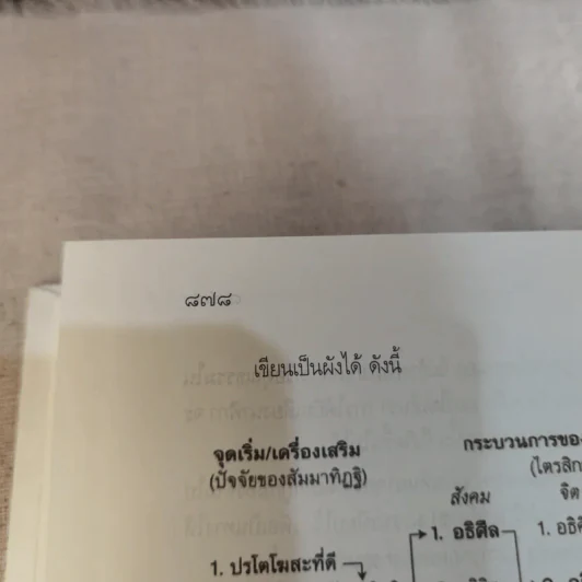 พุทธธรรม ฉบับปรับขยาย - พระพรหมคุณาภรณ์ ป.อ.ปยุตโต รูปที่ 32