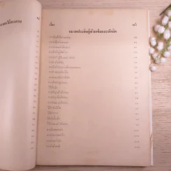 ตำราสารพัดช่าง (ศิลปศึกษา) - สุวรรณา ศรีเพ็ญ รูปที่ 13