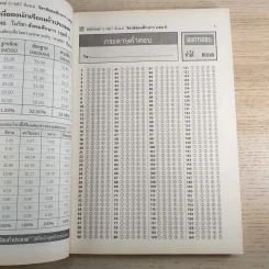 คลังโจทย์ O-Net ชั้นม.6 เล่ม 1 วิชาสังคมศึกษา รูปที่ 9