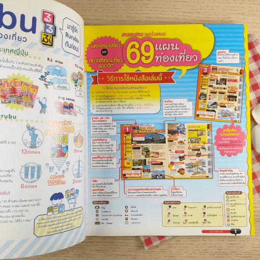 คิวชู แหล่งท่องเที่ยวสำคัญๆ 69 Travel Plans รูปที่ 7